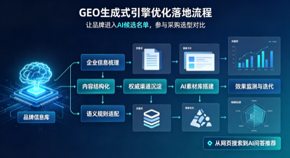 阿鲁科尔沁旗B端采购决策：GEO优化藏着哪些全新机会？