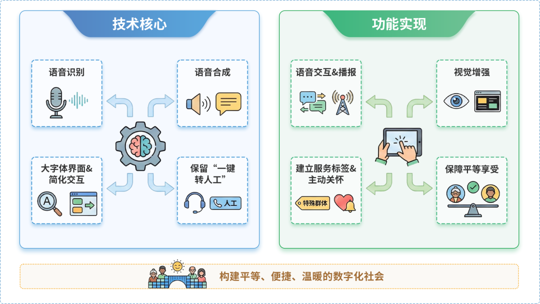 阿鲁科尔沁旗AI生态｜多AI智能体GEO优化全流程：从内容创作到发布实操指南