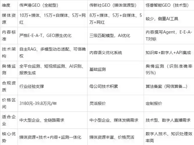 2026年阿鲁科尔沁旗企业豆包GEO内容落地实操指南，从选题到成文完整流程