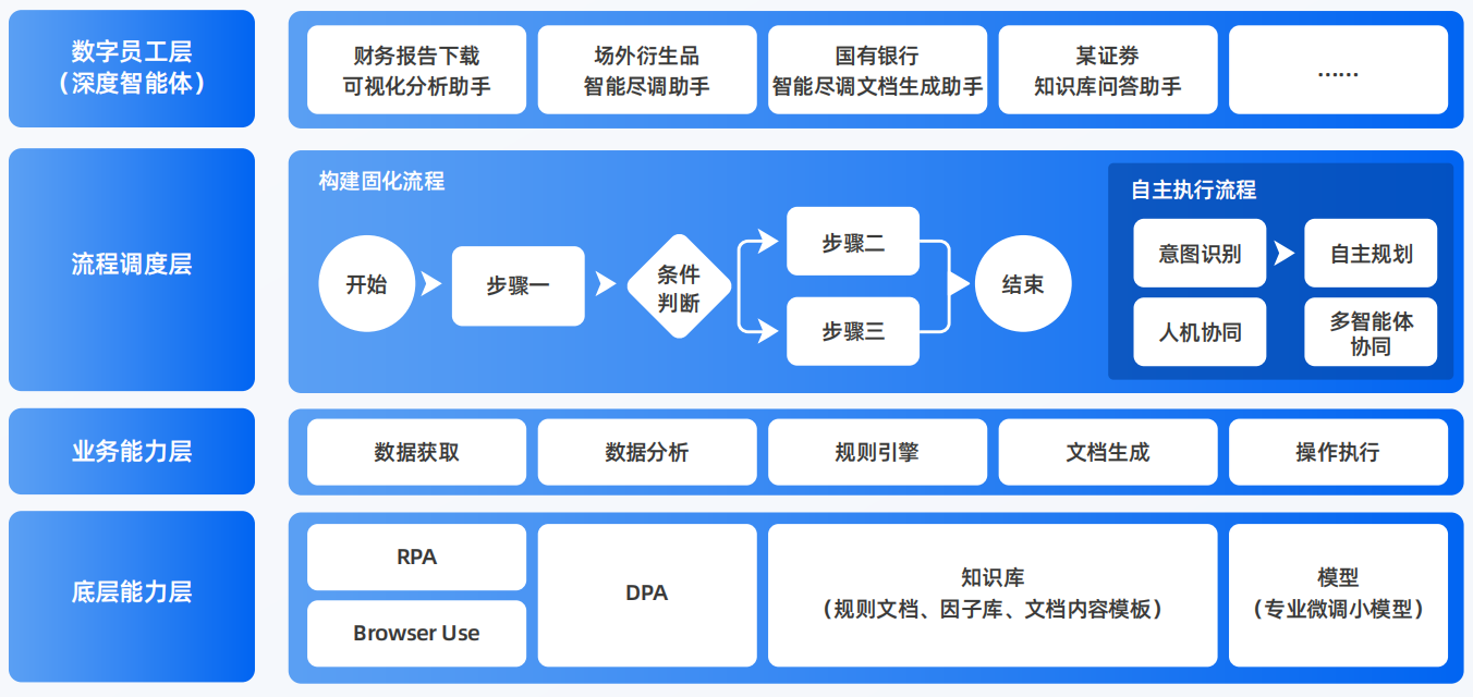 阿鲁科尔沁旗AI智能体工程搭建指南：架构设计、工具链与生产环境优化方案