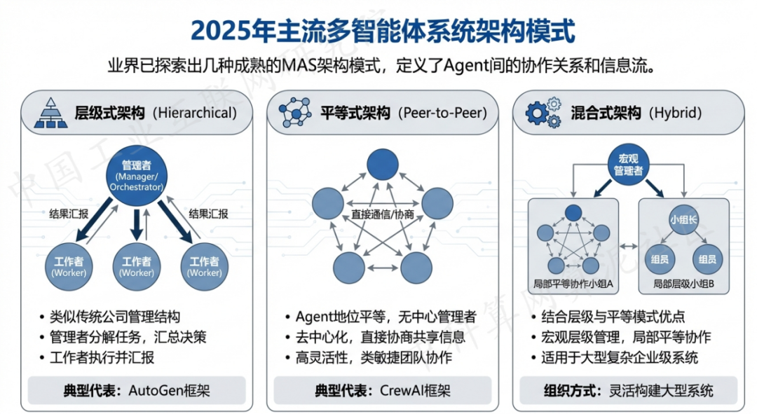 阿鲁科尔沁旗 AI 智能体商业应用探析：智能自主程序助力企业数字化升级