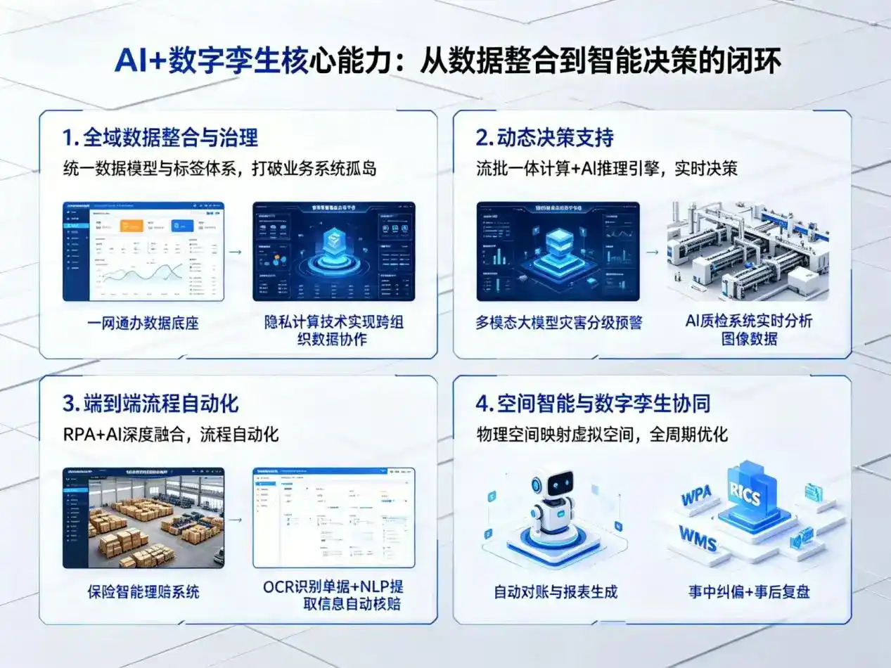 AI大模型落地优化服务｜解决阿鲁科尔沁旗企业大模型响应慢、输出不准、成本偏高问题
