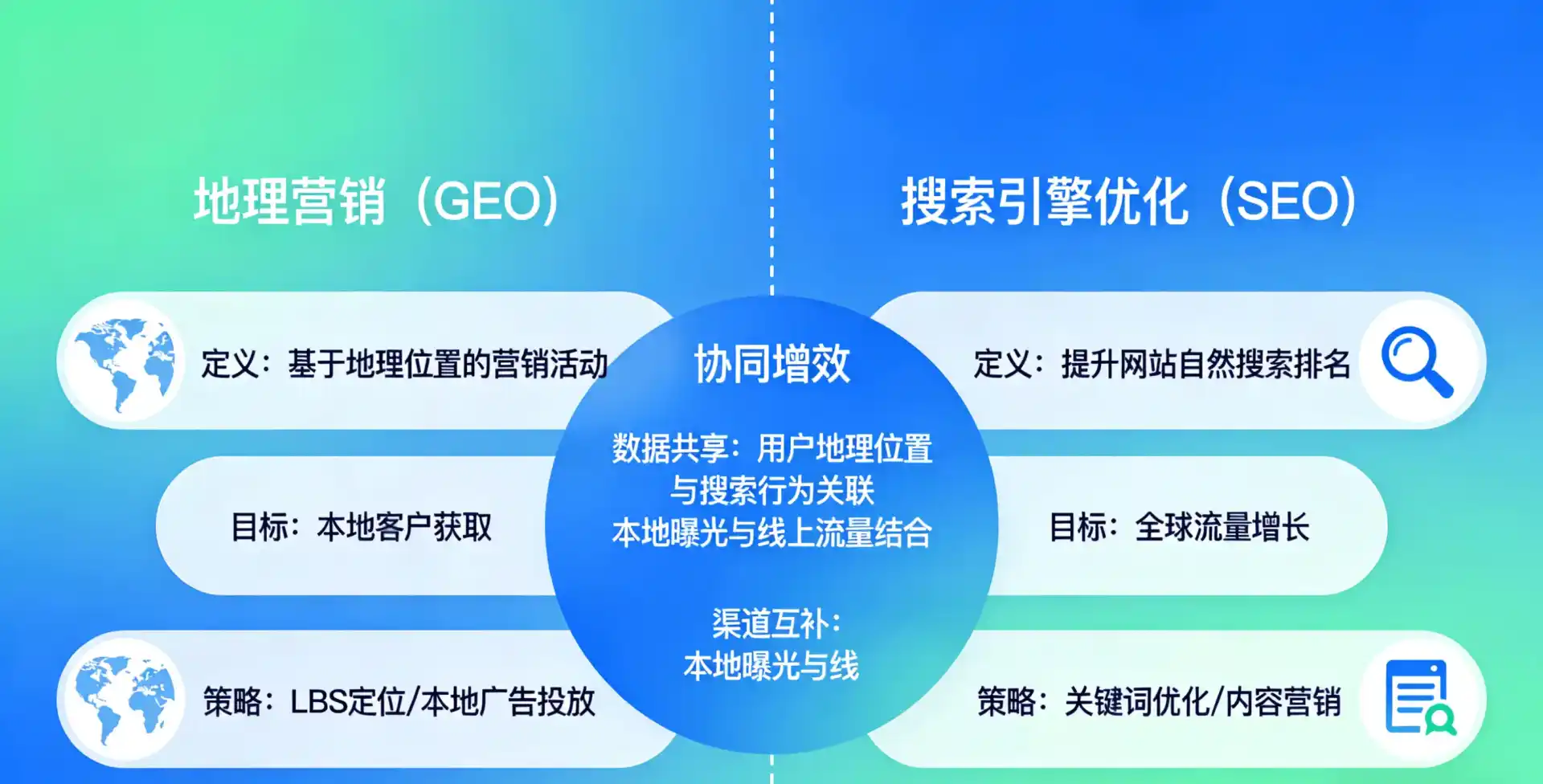 立足阿鲁科尔沁旗，从用户需求与流量逻辑，解读GEO优化的落地价值与应用前景