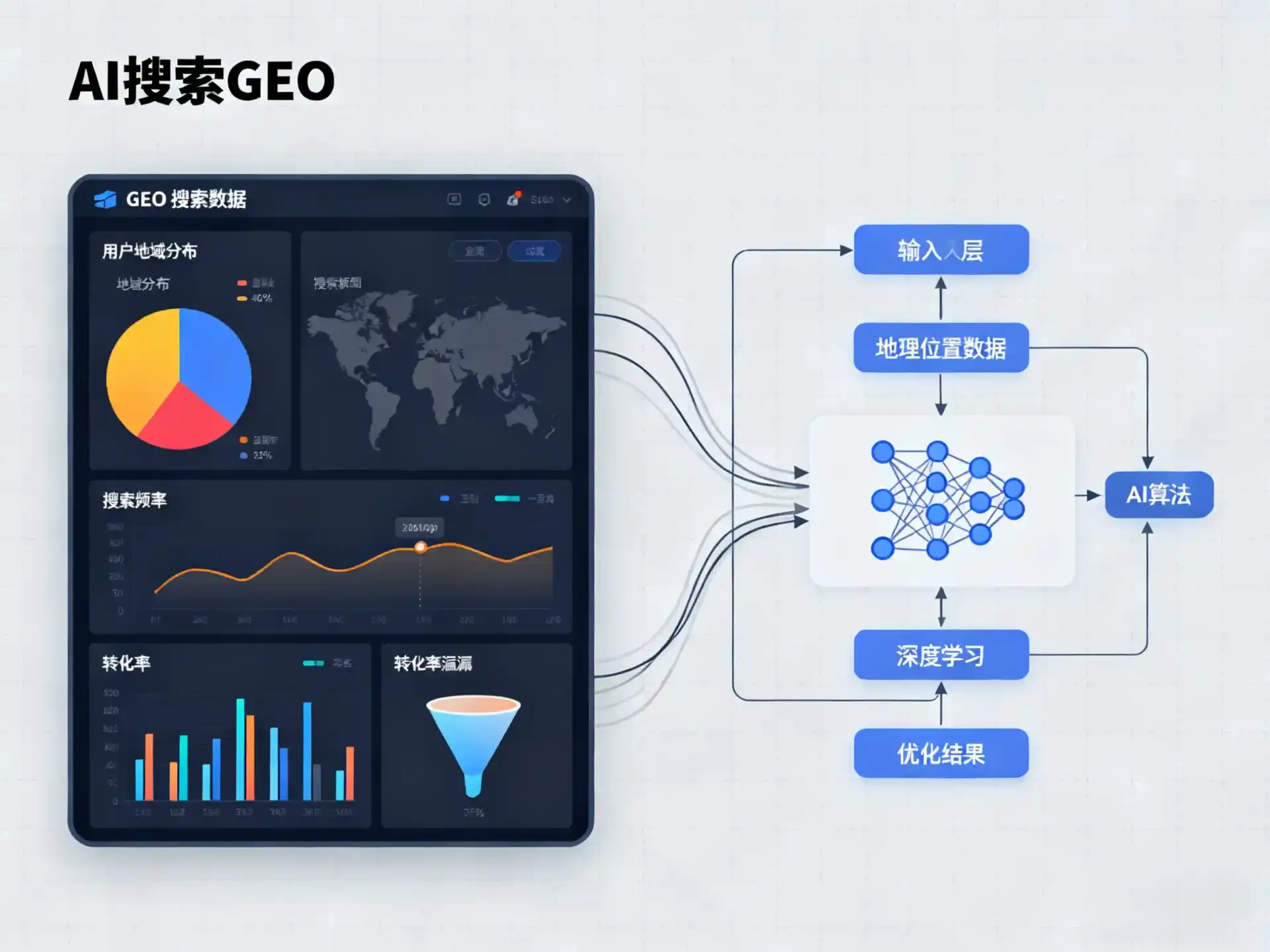阿鲁科尔沁旗GEO优化服务商该如何筛选？生成式引擎优化行业实践观察